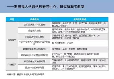 交叉融合，驅動創新 自然科學研究中的跨學科中心發展模式與案例解析