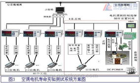 電機(jī)壽命測(cè)試系統(tǒng)中AI儀表的推廣應(yīng)用及其與計(jì)算機(jī)軟硬件的協(xié)同
