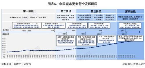 2024年中國城市更新行業全景圖譜 杭州軟件開發視角下的市場規模、競爭格局與發展前景