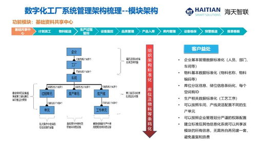 cim2021演講報告 杭州科強注塑產(chǎn)業(yè)數(shù)字化轉(zhuǎn)型與智能工廠建設的軟件開發(fā)實踐