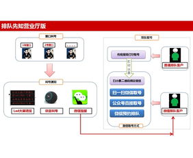 杭州鵲橋科技 領先的微信排隊叫號軟件開發(fā)專家